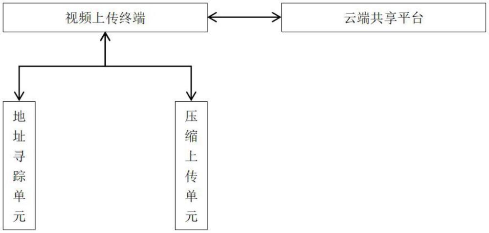 一種超高清視頻壓縮傳輸系統(tǒng)的制作方法