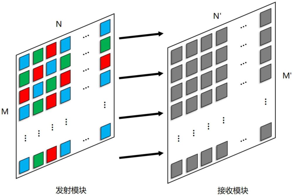 一種基于陣列錯位排布的可見光高速通信系統(tǒng)