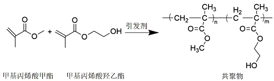 一种通过酯交换反应制备高抗银纹性透明有机玻璃的方法