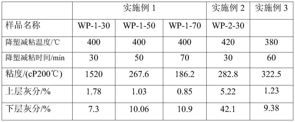 一種廢塑料熱解裂化的加工方法及加工系統(tǒng)與流程