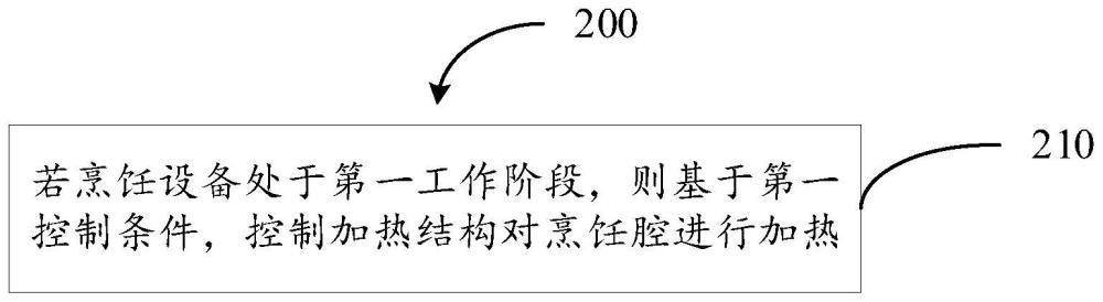 烹飪控制方法、裝置、烹飪?cè)O(shè)備及存儲(chǔ)介質(zhì)與流程