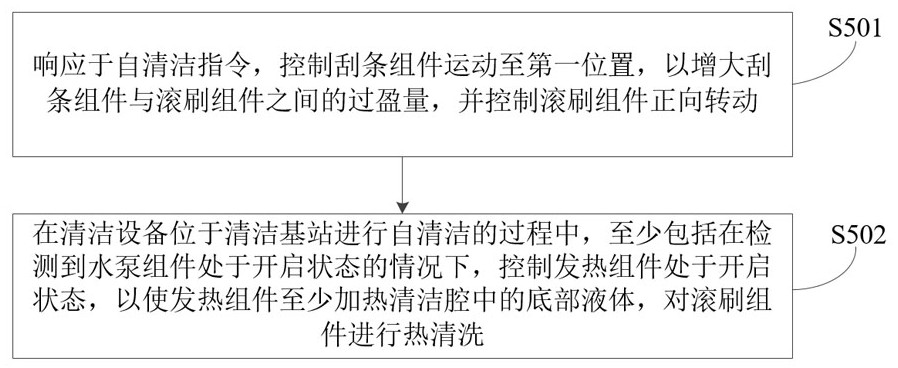 自清潔方法、裝置及電子設(shè)備與流程