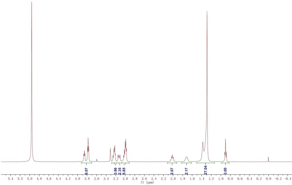 一种奥拉氟衍生物的合成方法与流程