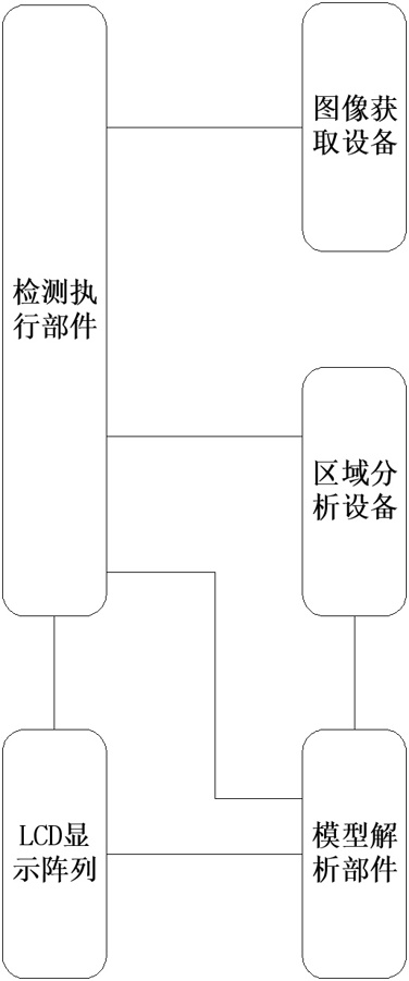 用于智慧城市的實(shí)時(shí)數(shù)據(jù)分析系統(tǒng)的制作方法