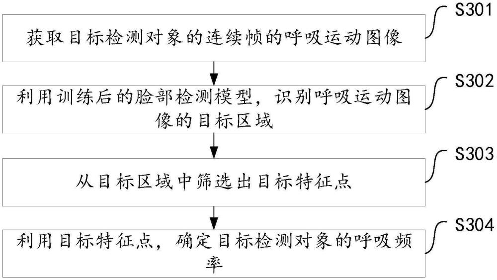 一種呼吸率檢測方法及裝置、智能終端與流程