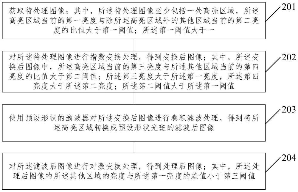 圖像處理方法、裝置、電子設(shè)備及存儲介質(zhì)與流程