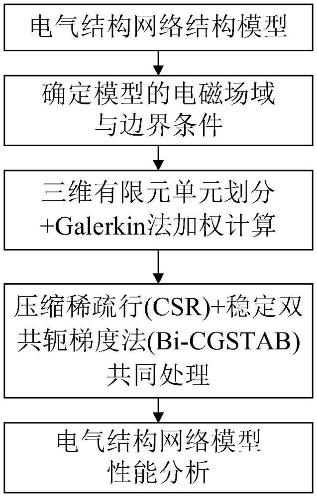 一種復(fù)合材料飛機(jī)電氣結(jié)構(gòu)網(wǎng)絡(luò)建模與分析方法