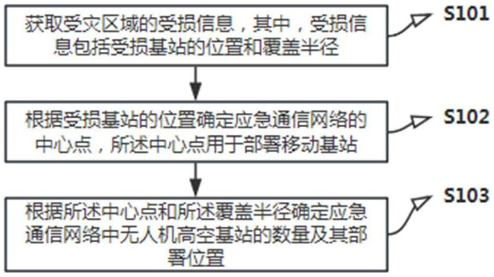 應(yīng)急通信網(wǎng)絡(luò)的組網(wǎng)方法、通信方法、裝置、設(shè)備及介質(zhì)與流程