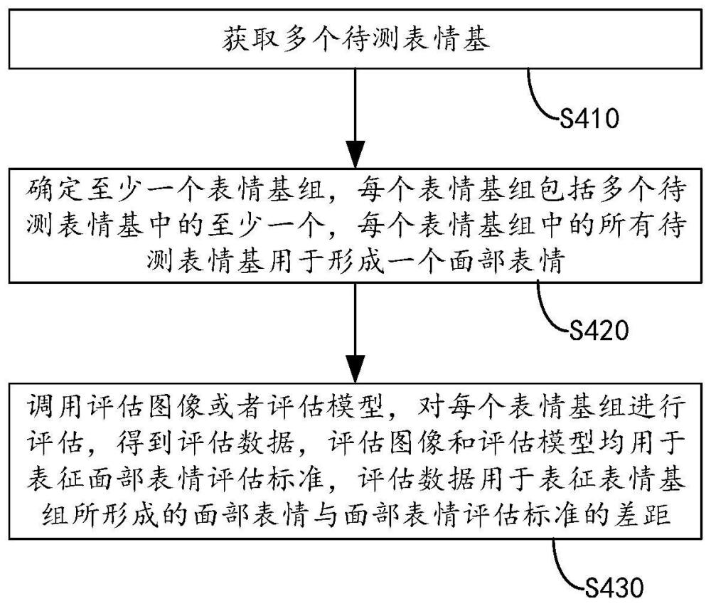 一種評(píng)估方法、裝置及設(shè)備與流程