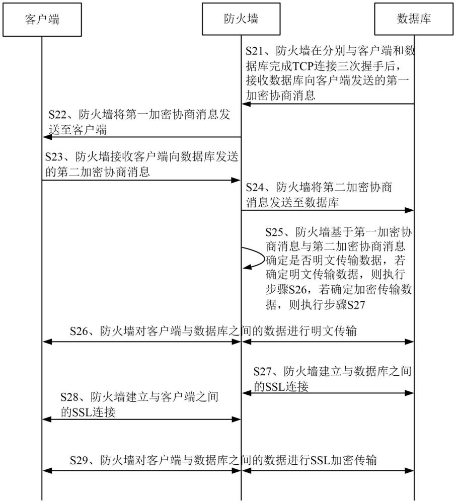 一種數(shù)據(jù)傳輸方法、裝置、電子設(shè)備及存儲(chǔ)介質(zhì)與流程