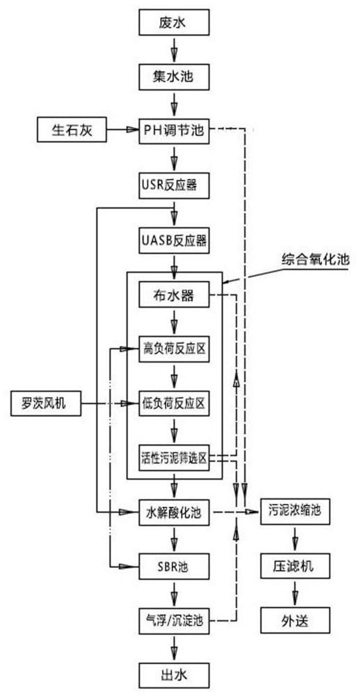 一種甾體藥生產(chǎn)污水處理系統(tǒng)、綜合氧化池及其工作方法與流程