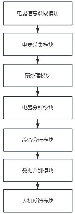 一種用于溫控防干燒的電器設(shè)備運(yùn)行控制系統(tǒng)的制作方法