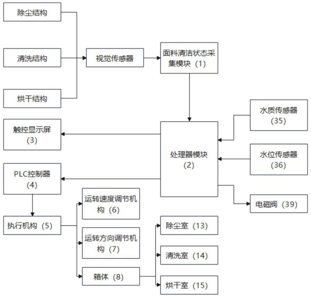 一種高效紡織面料清潔裝置及使用方法與流程