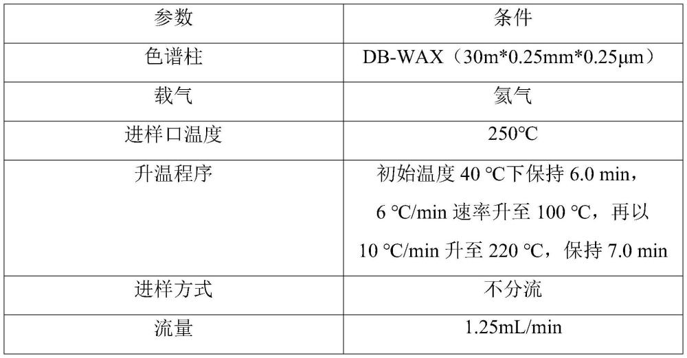 豬骨湯膏及其制作工藝的制作方法