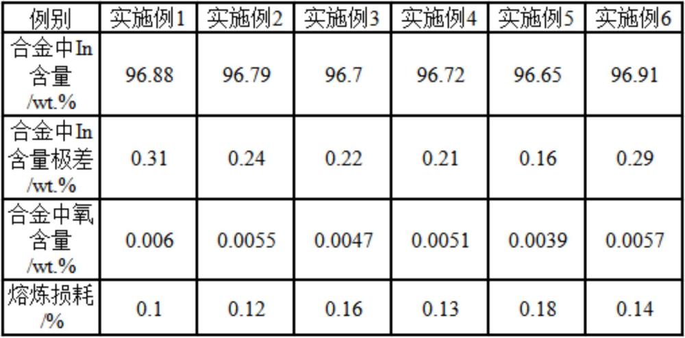 一種銦銀合金及其制備方法和應(yīng)用與流程