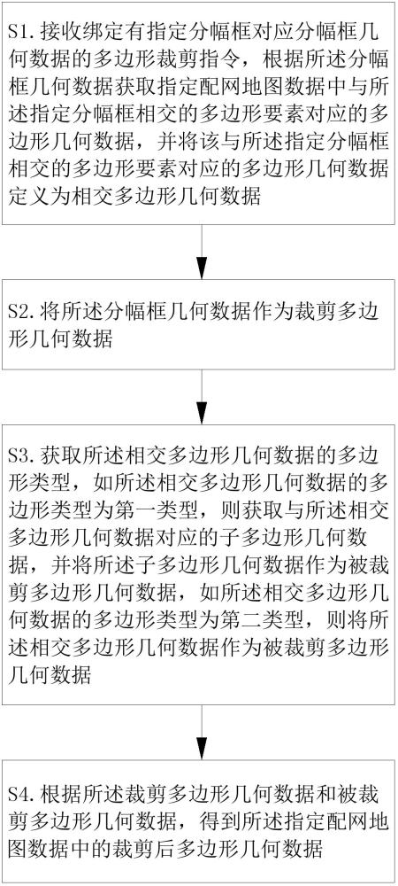 一种配网设计用多边形裁剪方法、设备及产品与流程