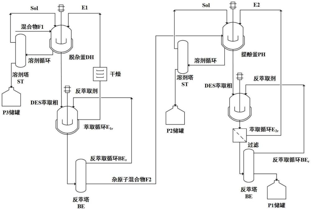 一種利用低共熔溶劑分步萃取萘油中酚類和吡啶類化合物的方法