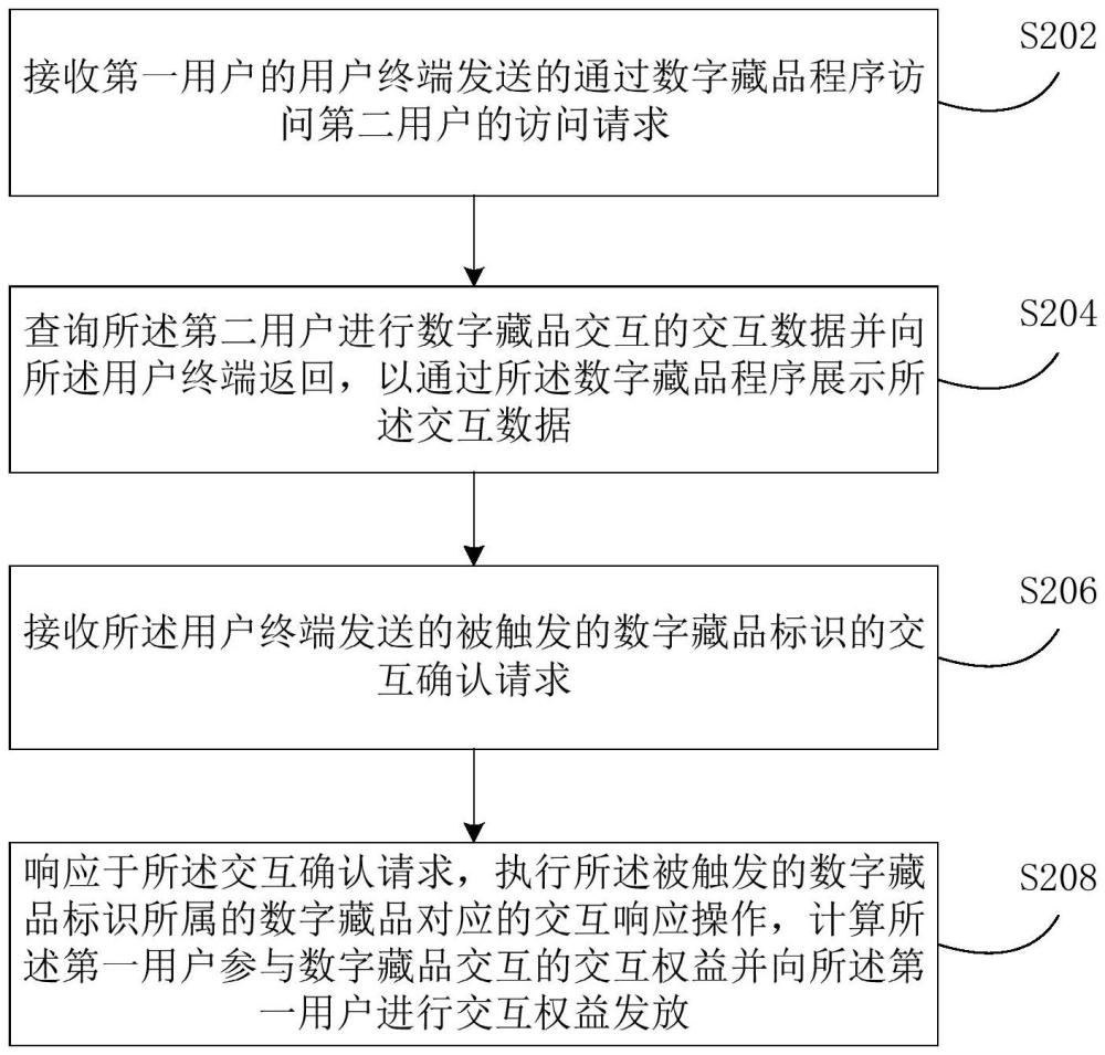 數(shù)字藏品處理方法及裝置與流程