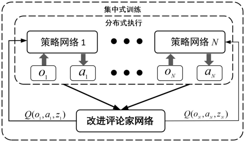 基于多智能體深度強(qiáng)化學(xué)習(xí)的電力通信系統(tǒng)魯棒路由方法