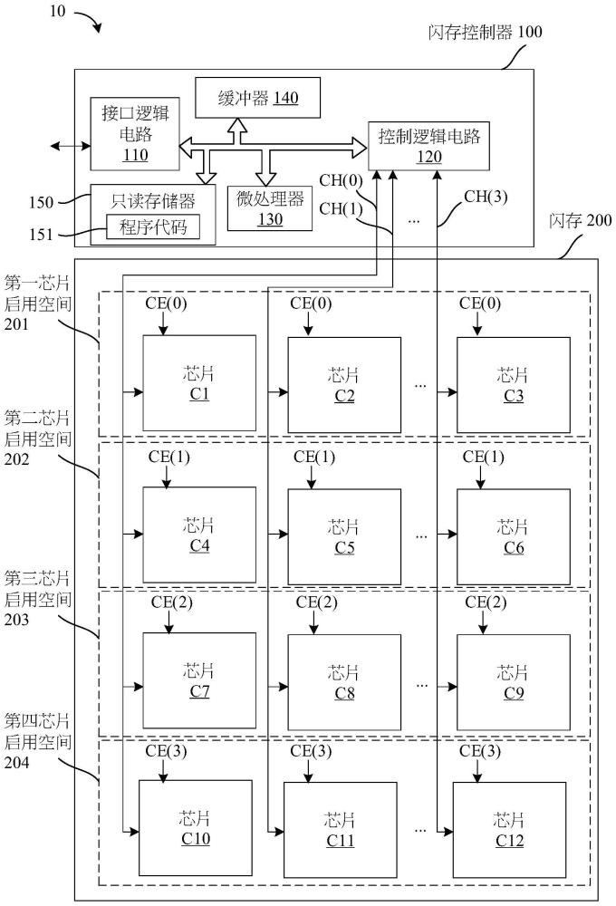 閃存控制器及數(shù)據(jù)讀取方法與流程