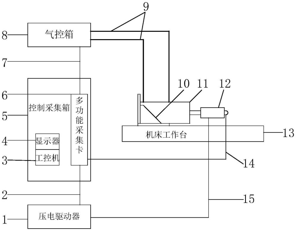 一種慣性式靜動態(tài)力復合加載系統(tǒng)