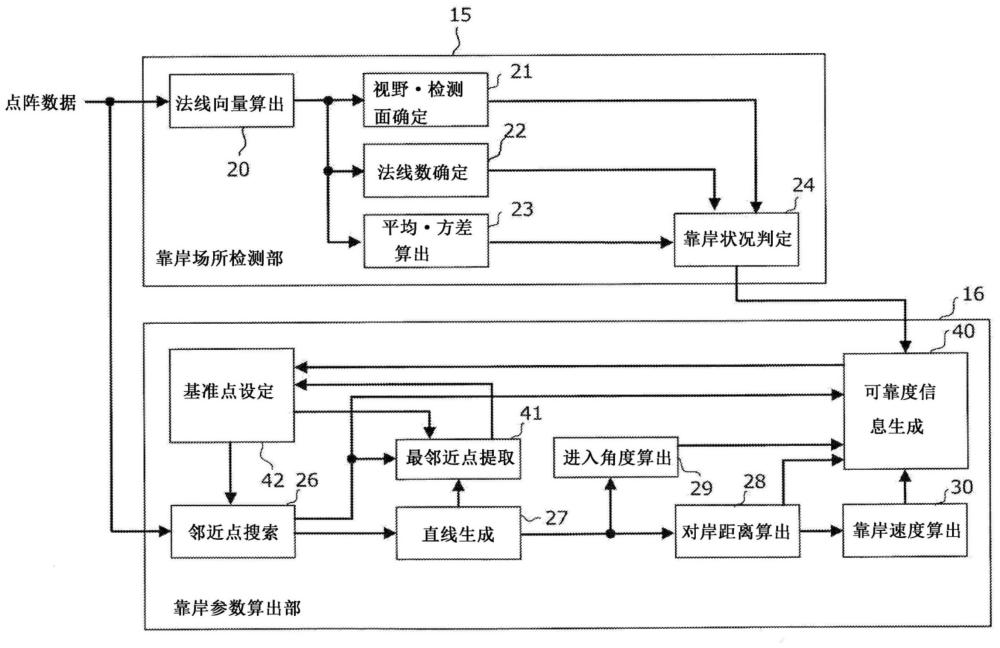 信息處理裝置、控制方法、程序及存儲(chǔ)介質(zhì)與流程