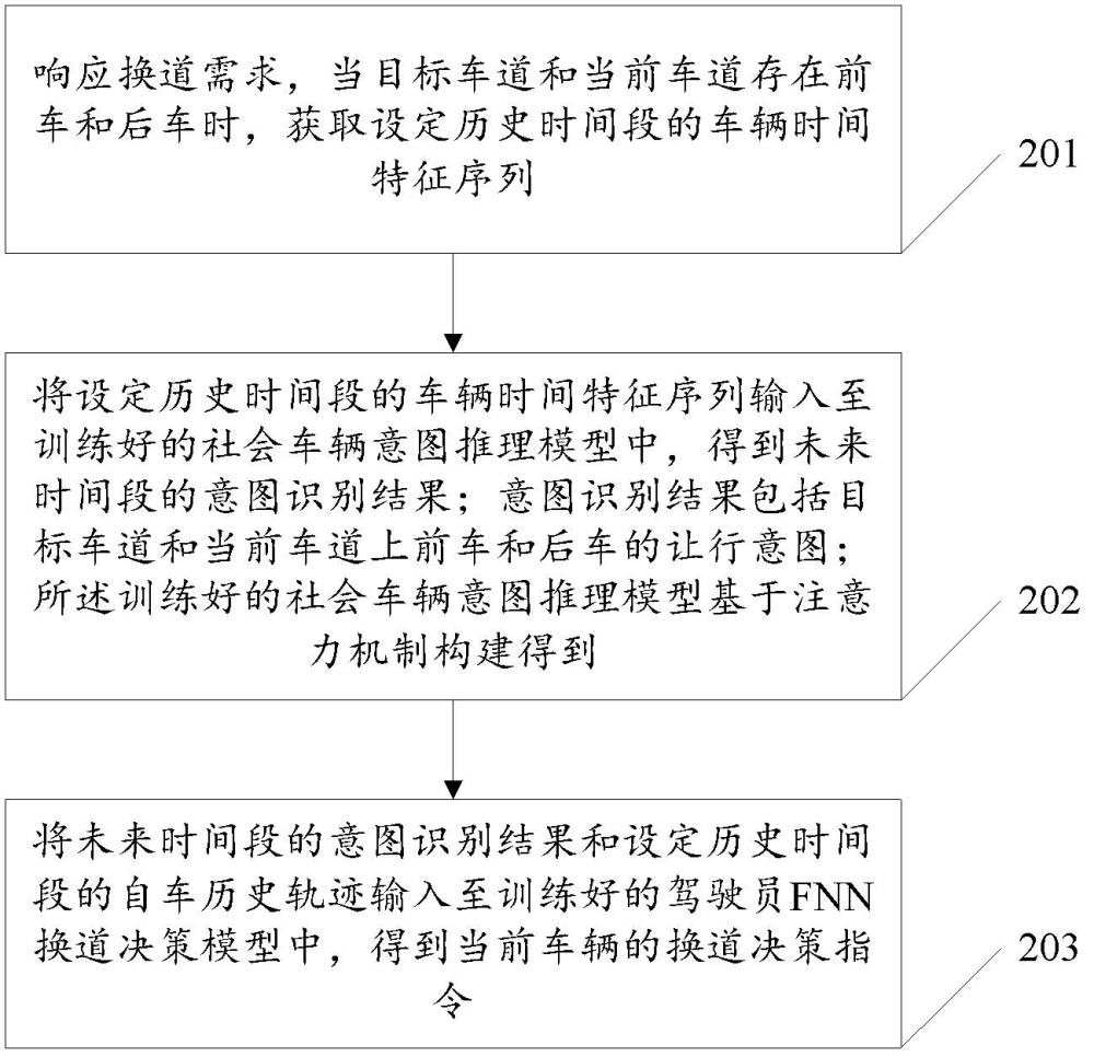 一種無人車輛換道決策方法、裝置、設(shè)備及介質(zhì)