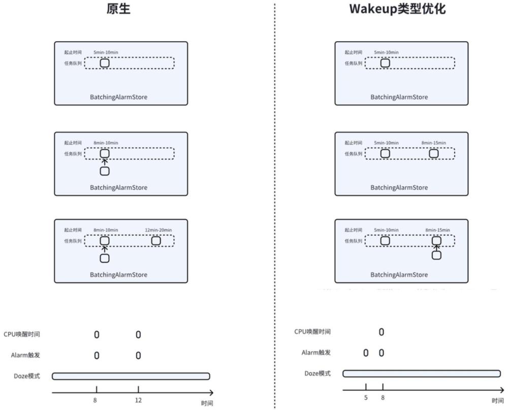 一种基于Android待机节能的任务优化方法、设备及介质