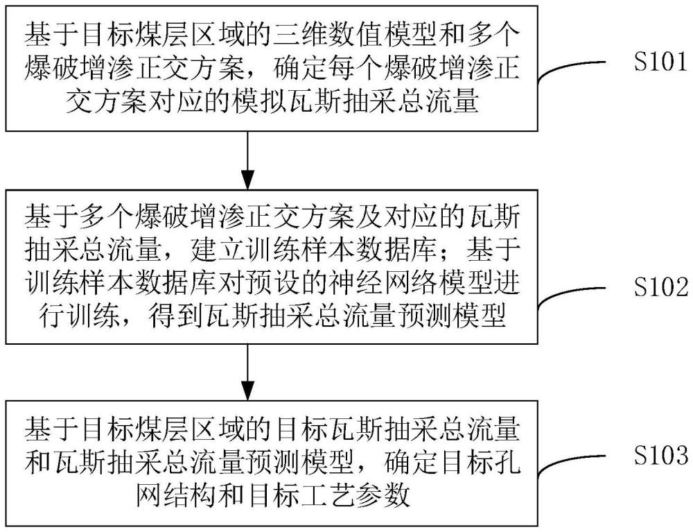 一种煤层爆破增渗的孔网结构和工艺参数设计方法