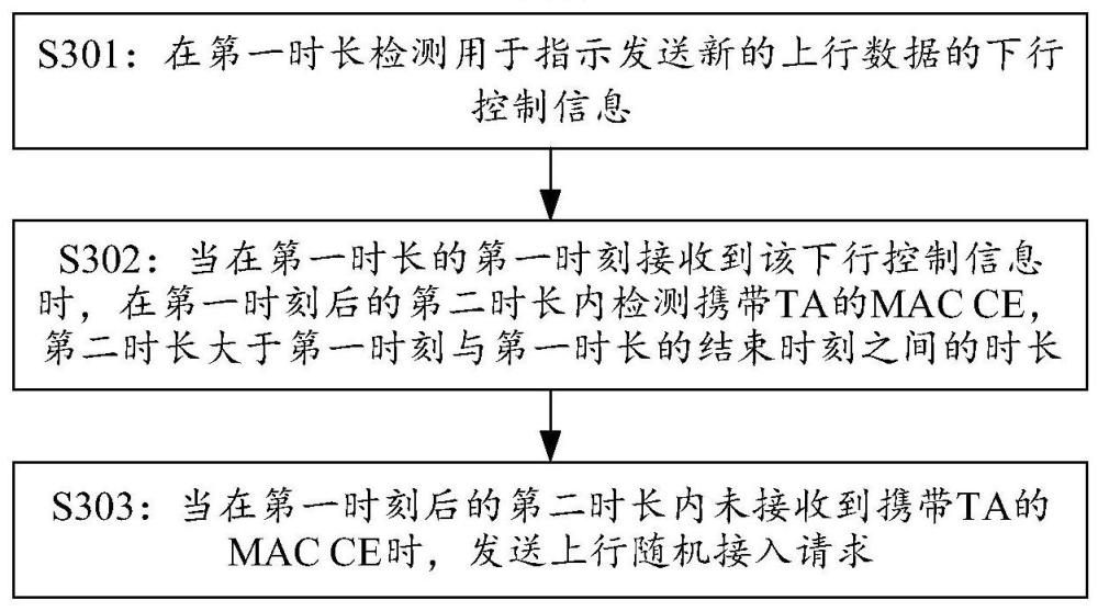 一種通信方法、裝置及可讀存儲介質(zhì)與流程