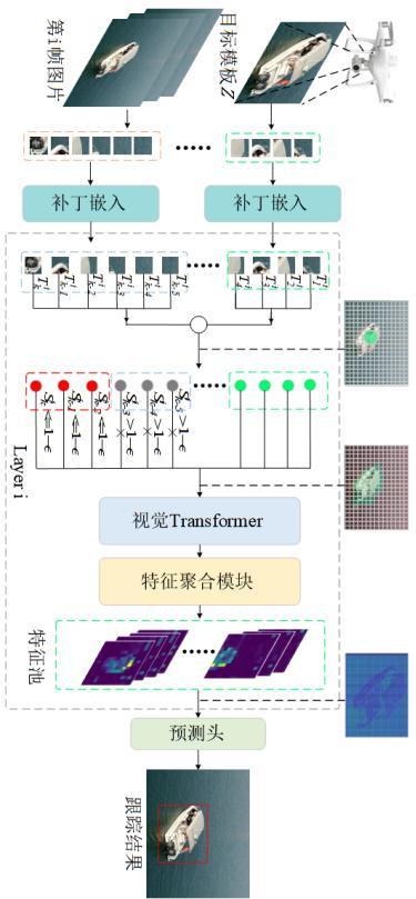 一種聚焦關鍵信息的目標感知Transformer無人機跟蹤方法