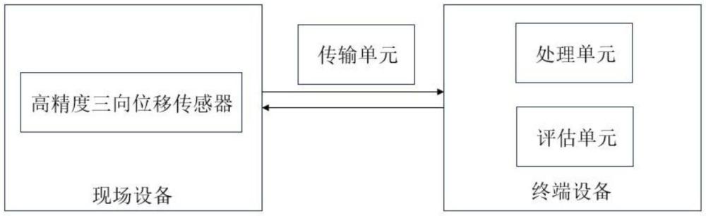 抽蓄電站地下廠房邊墻變形預(yù)警的可信度分析方法與裝置