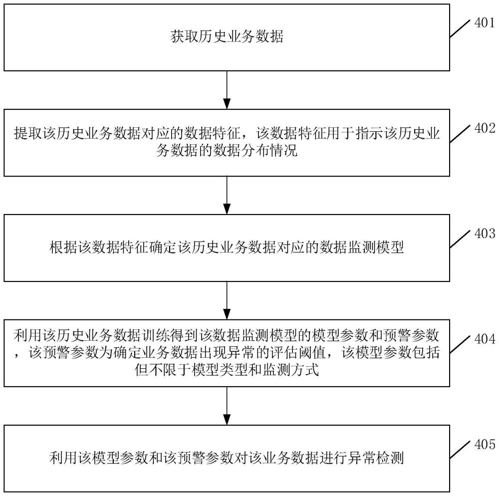 一種數(shù)據(jù)處理方法、裝置、設(shè)備以及存儲介質(zhì)與流程