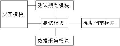 一種電感式傳感器多通道高低溫測(cè)試系統(tǒng)及方法與流程