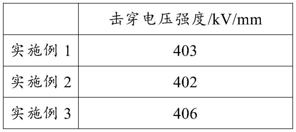 一种耐高压耐气候老化的三元乙丙橡胶材料及其制备方法与流程