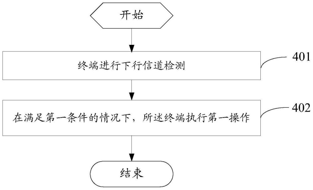 檢測(cè)處理方法、裝置及終端與流程