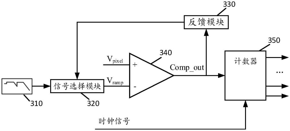 模數(shù)轉(zhuǎn)換電路、方法、圖像傳感器、攝像頭模組及設(shè)備與流程