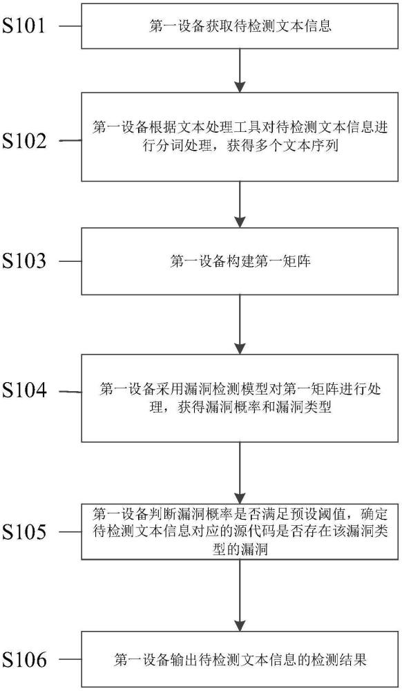 一種系統(tǒng)漏洞的檢測方法及裝置與流程