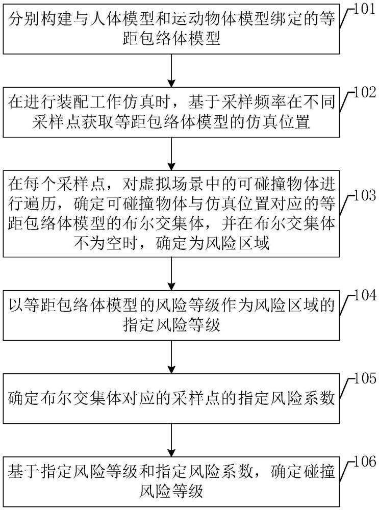 基于虛擬現(xiàn)實(shí)的航天器總裝碰撞類差錯(cuò)風(fēng)險(xiǎn)評(píng)估方法與流程