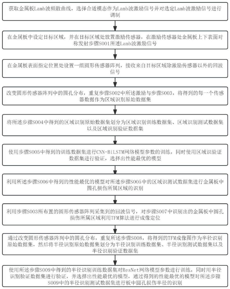 基于多網(wǎng)絡(luò)的板中損傷TFM定位與檢測方法