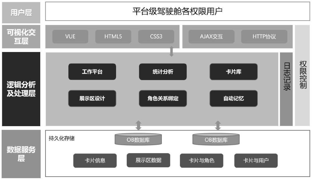 一種支持靈活客制化的數(shù)據(jù)動態(tài)分析系統(tǒng)的制作方法