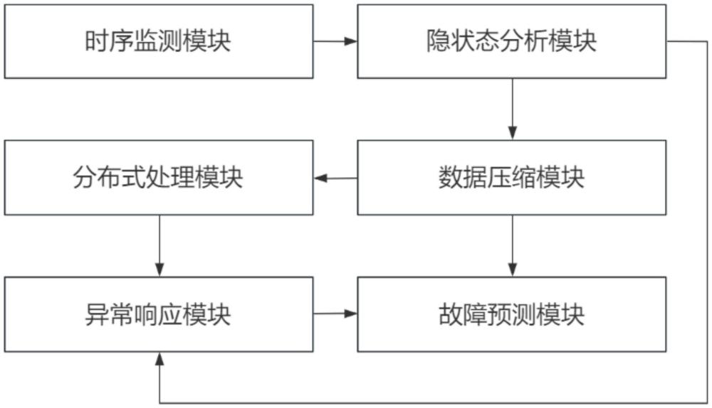 一種用于配電網(wǎng)合環(huán)的檢測(cè)系統(tǒng)及方法與流程