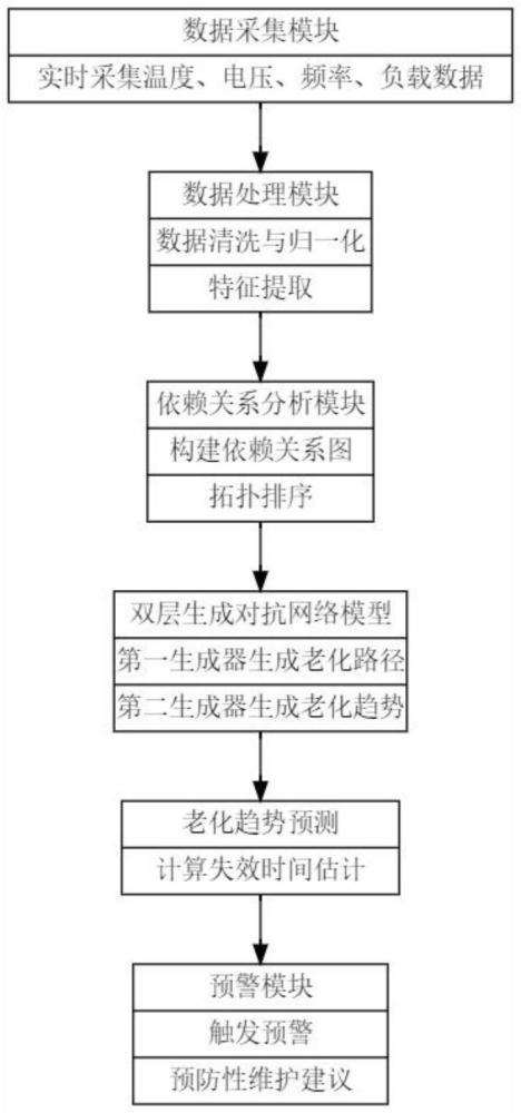 一種基于拓撲排序的儲存芯片老化預測方法及裝置與流程