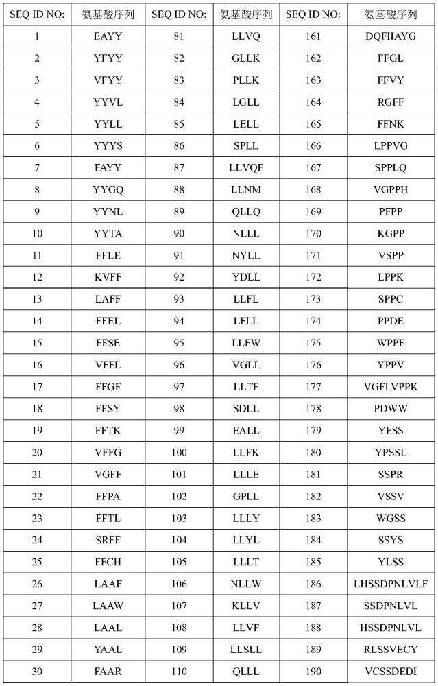 利用分子對接技術(shù)高通量篩選的抗衰燕窩活性肽及其應(yīng)用的制作方法