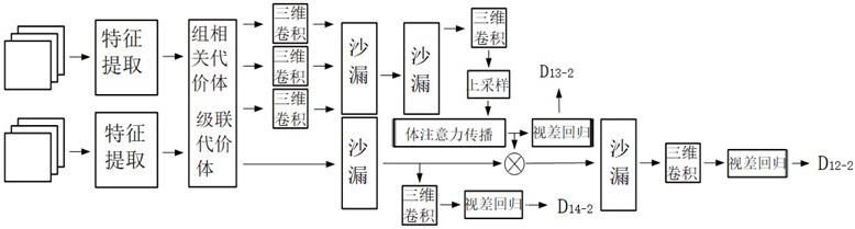 一种基于注意力级联代价体神经网络的双目立体匹配方法