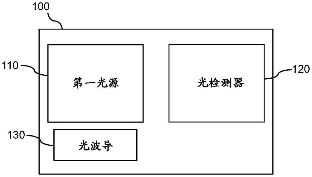 光电体积描记法传感器的制作方法