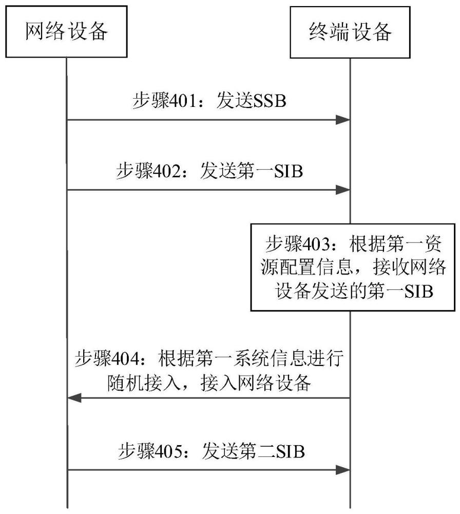 一種通信方法及裝置與流程