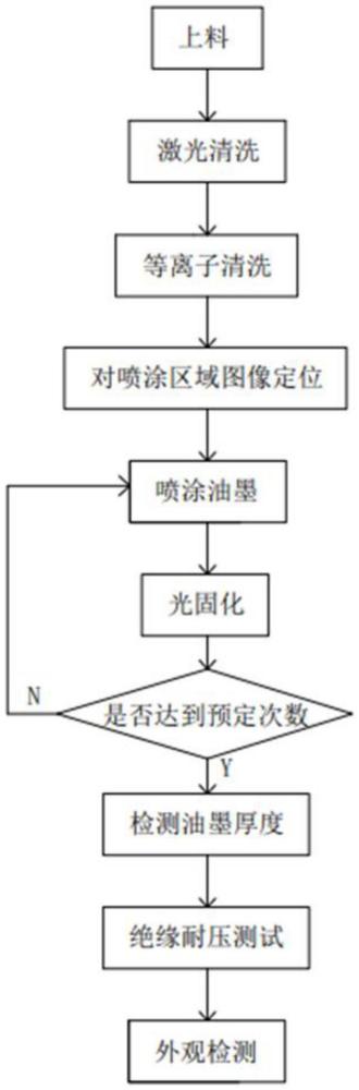 一種無藍(lán)膜鋰電池噴涂打印方法與流程