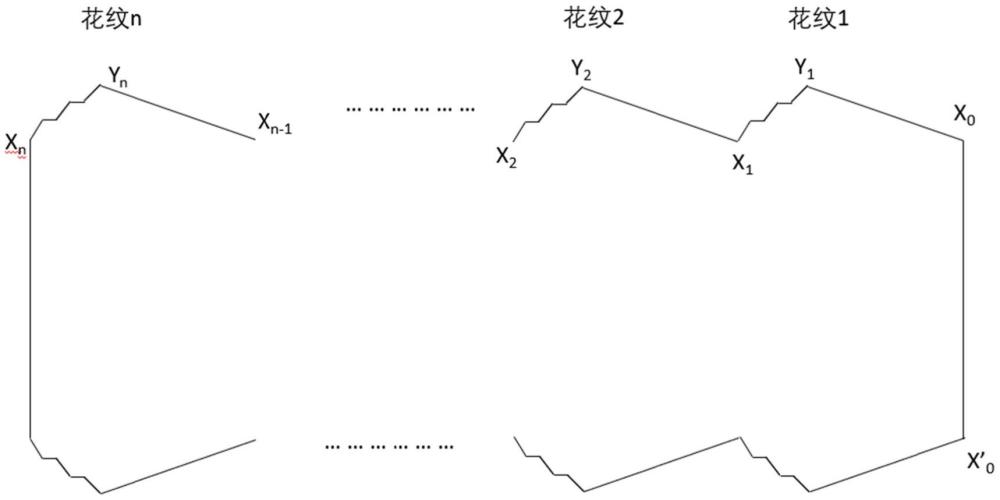 小開口模組漸變式的透鏡消光結構、車燈及交通工具的制作方法