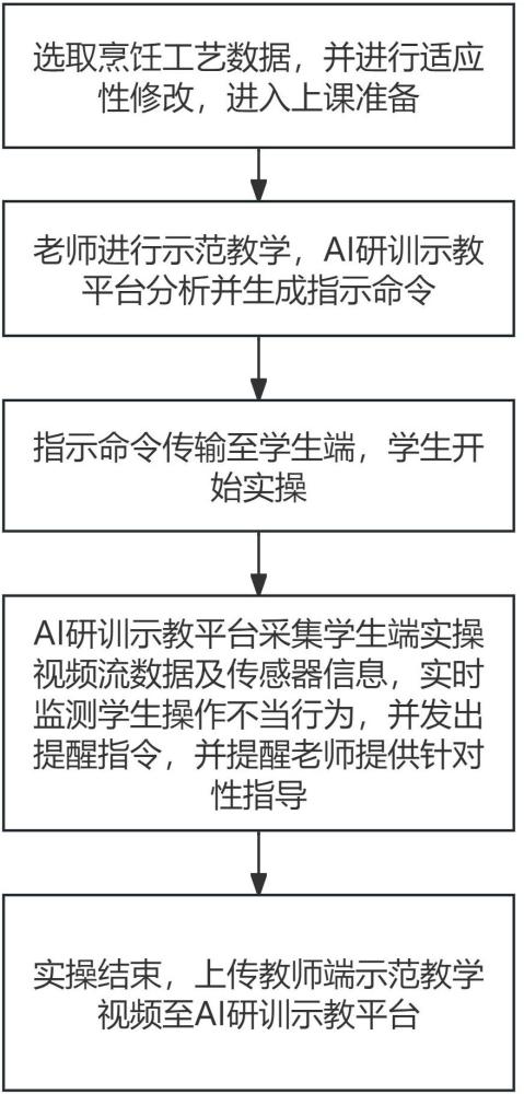 一種烹飪教室場景下的智能AI研訓示教系統(tǒng)及方法與流程